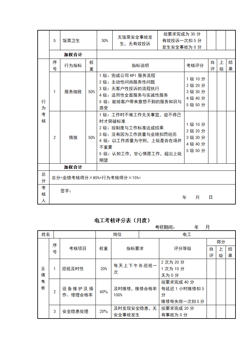 快消品行业岗位绩效考核表（全套）.doc第14页