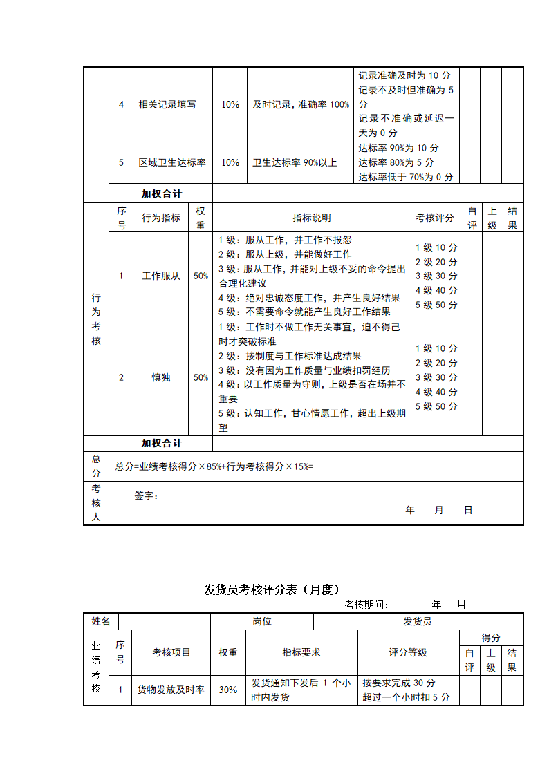 快消品行业岗位绩效考核表（全套）.doc第15页