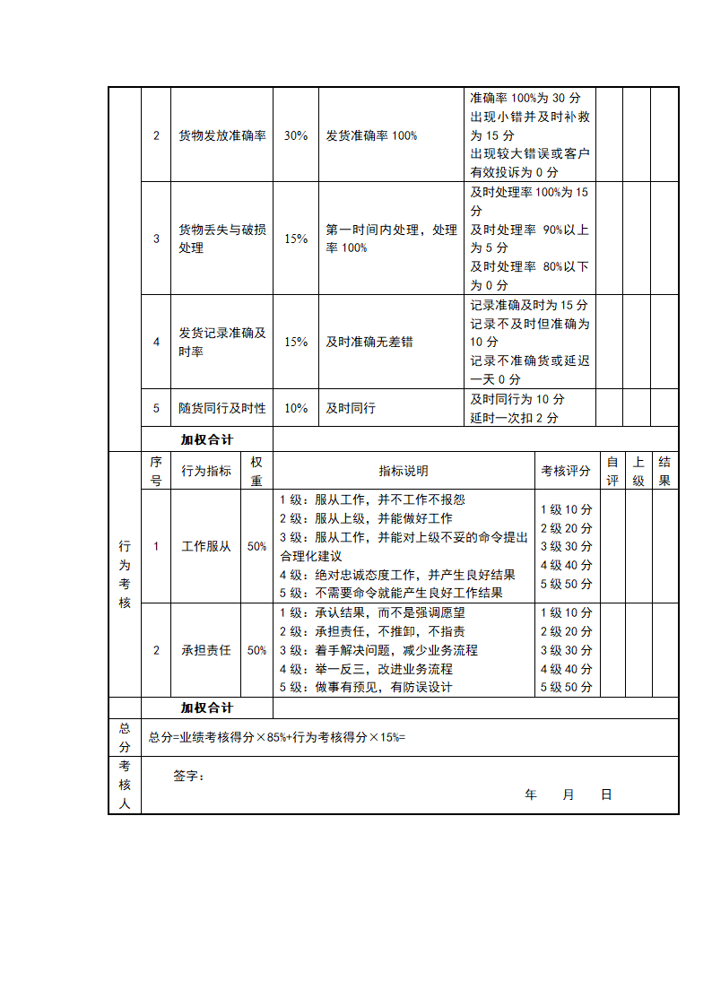 快消品行业岗位绩效考核表（全套）.doc第16页