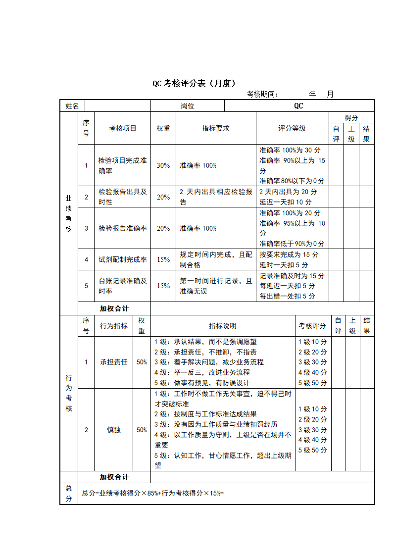 快消品行业岗位绩效考核表（全套）.doc第17页