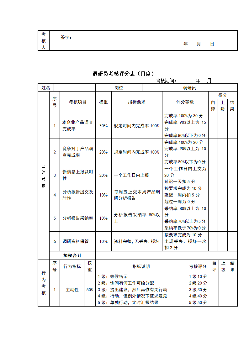 快消品行业岗位绩效考核表（全套）.doc第18页