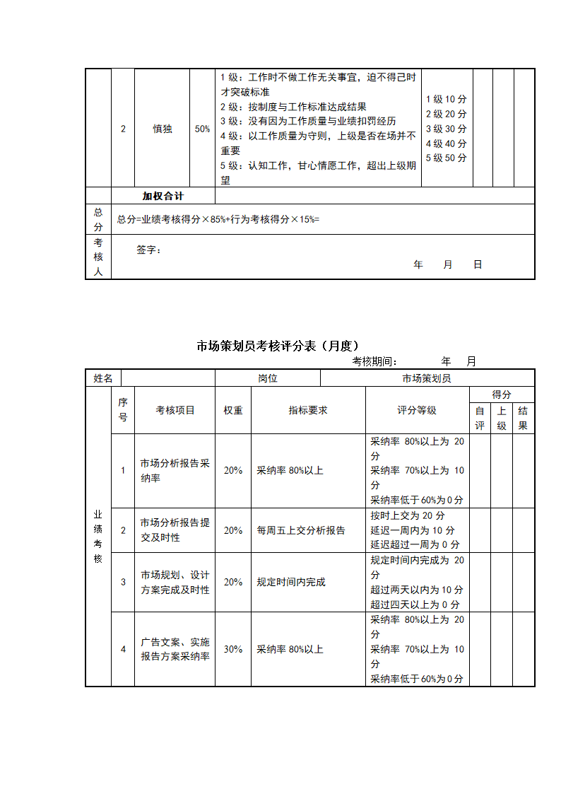 快消品行业岗位绩效考核表（全套）.doc第19页