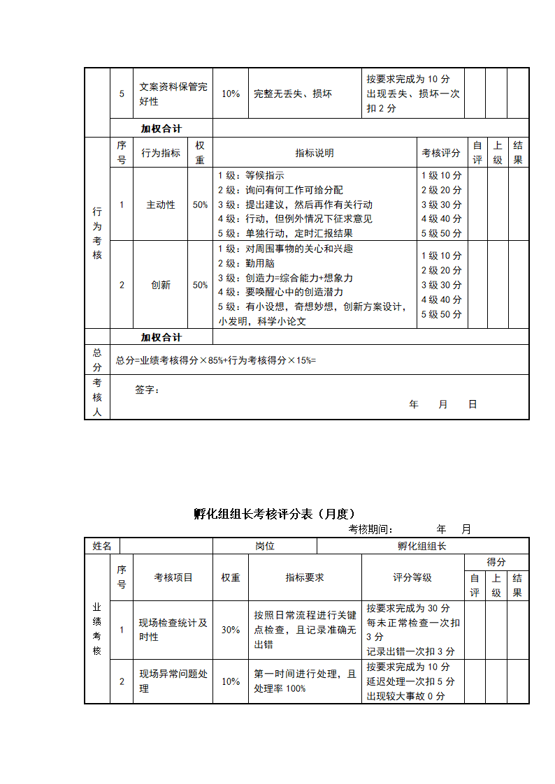 快消品行业岗位绩效考核表（全套）.doc第20页