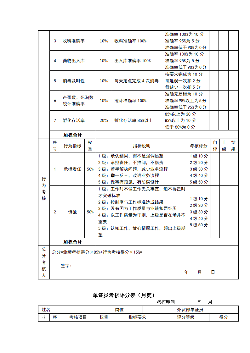 快消品行业岗位绩效考核表（全套）.doc第21页