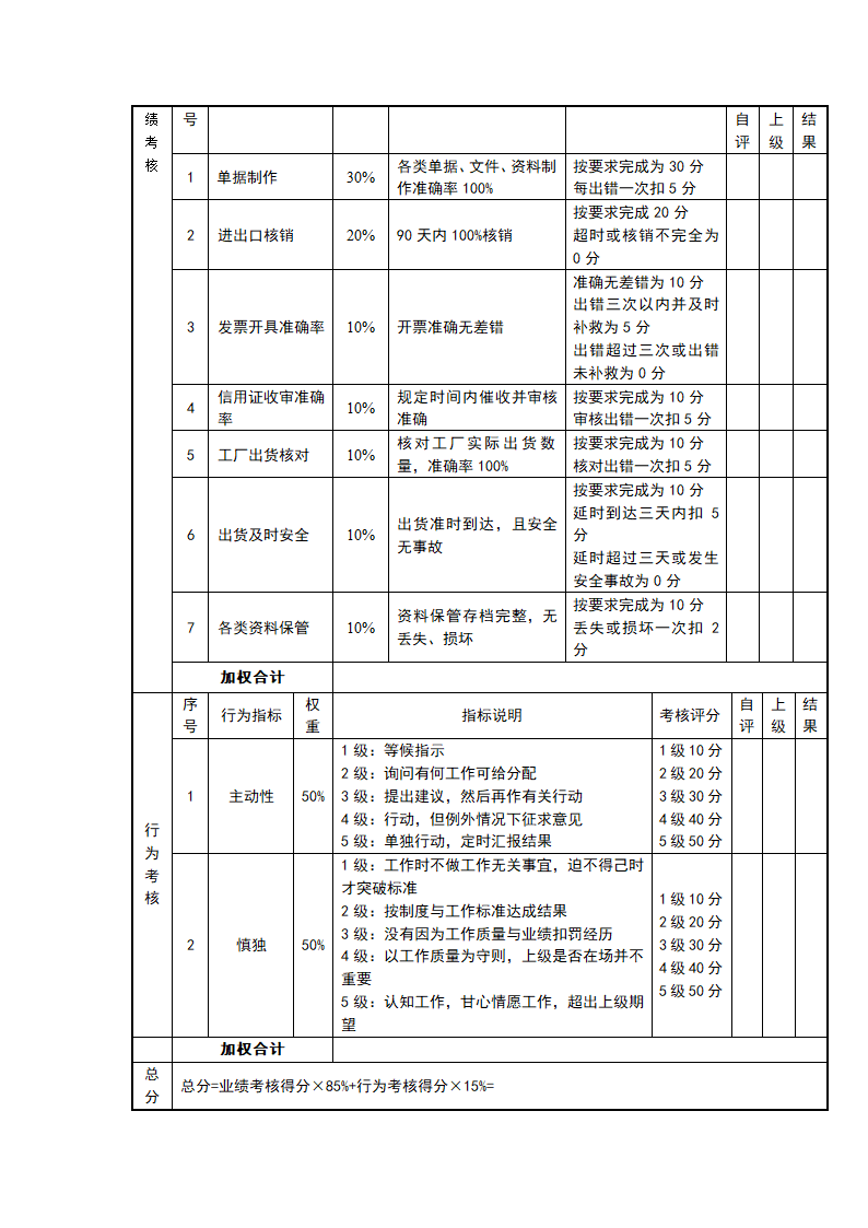 快消品行业岗位绩效考核表（全套）.doc第22页