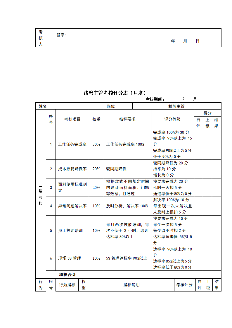 快消品行业岗位绩效考核表（全套）.doc第23页