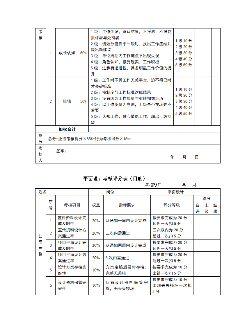 快消品行业岗位绩效考核表（全套）.doc第24页