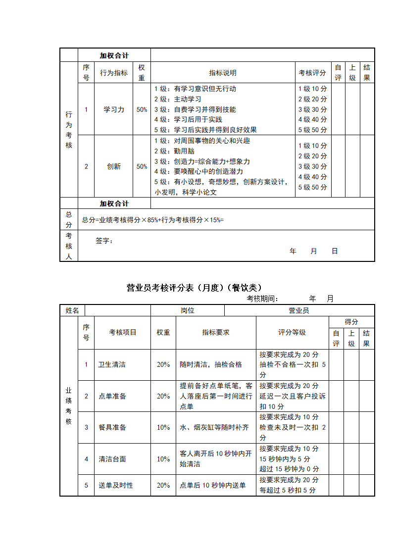 快消品行业岗位绩效考核表（全套）.doc第25页