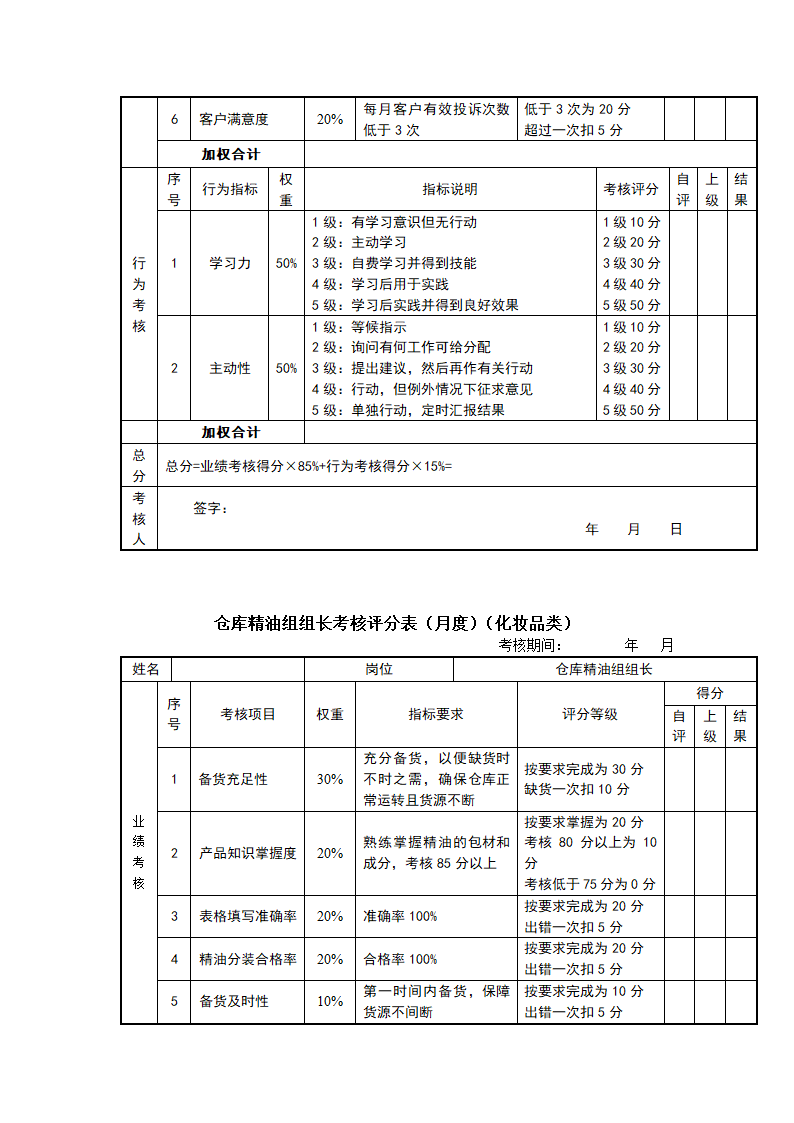 快消品行业岗位绩效考核表（全套）.doc第26页