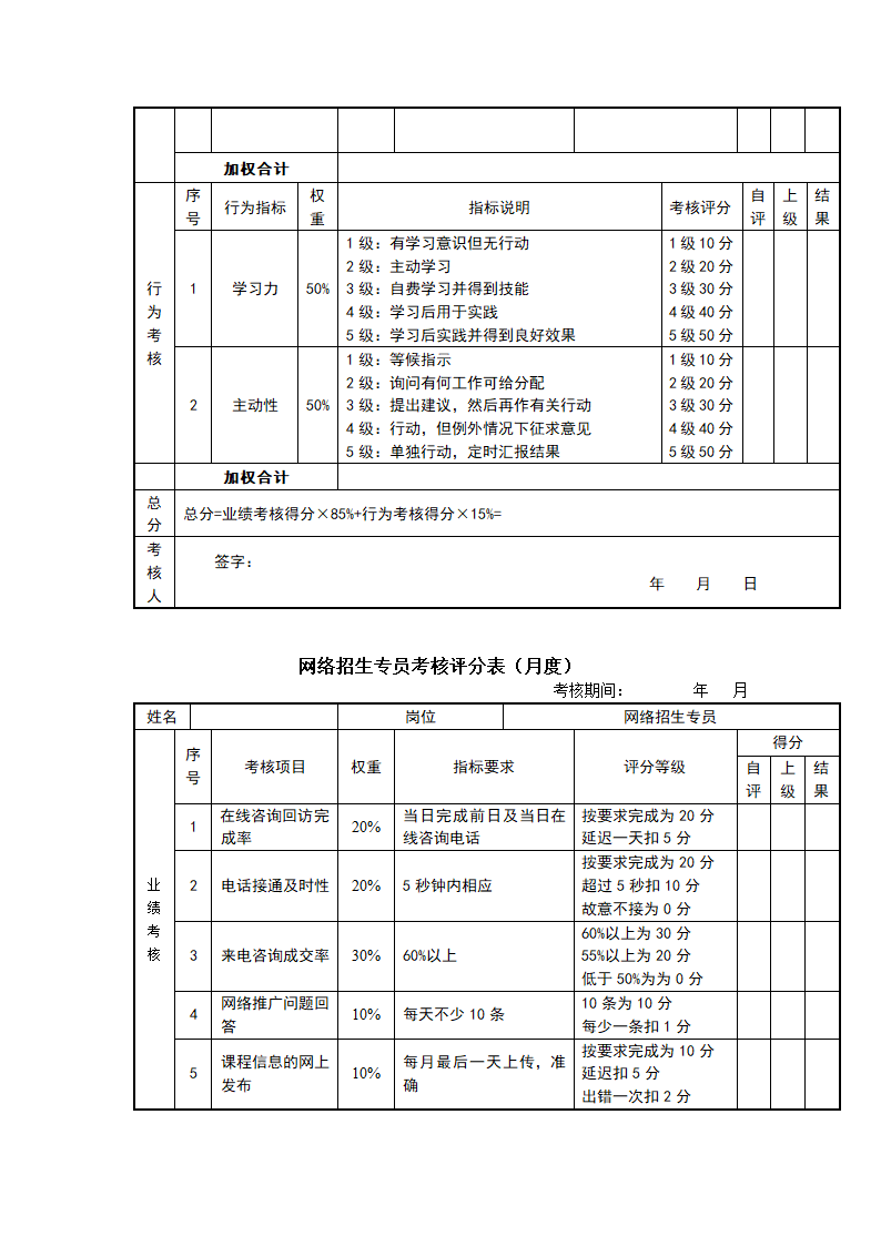 快消品行业岗位绩效考核表（全套）.doc第27页