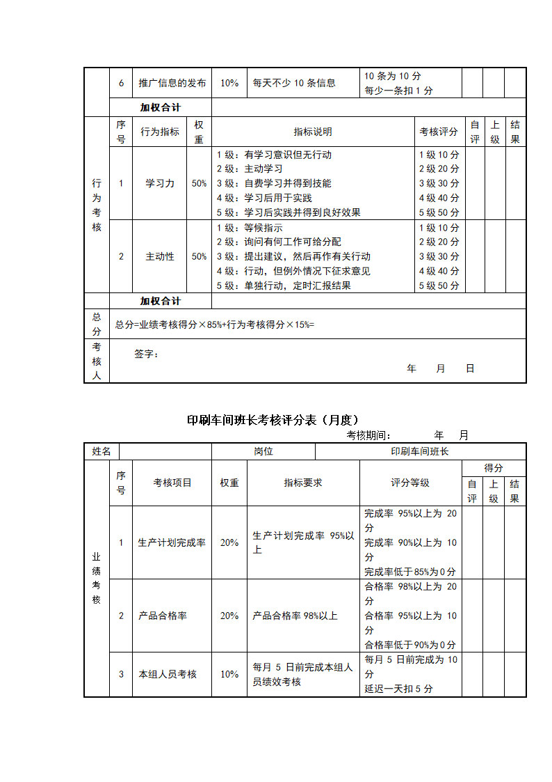 快消品行业岗位绩效考核表（全套）.doc第28页