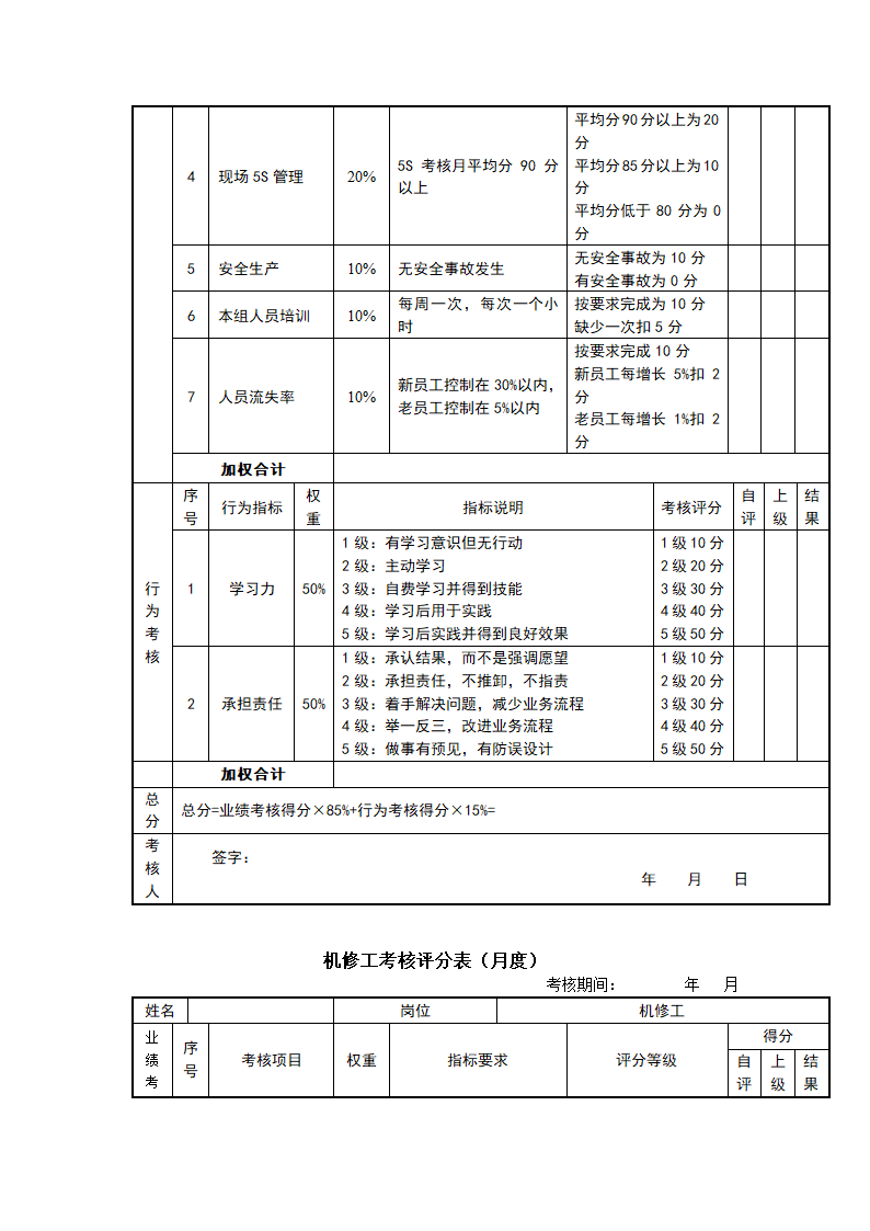 快消品行业岗位绩效考核表（全套）.doc第29页