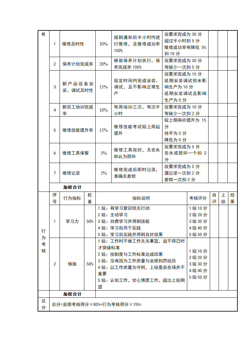 快消品行业岗位绩效考核表（全套）.doc第30页