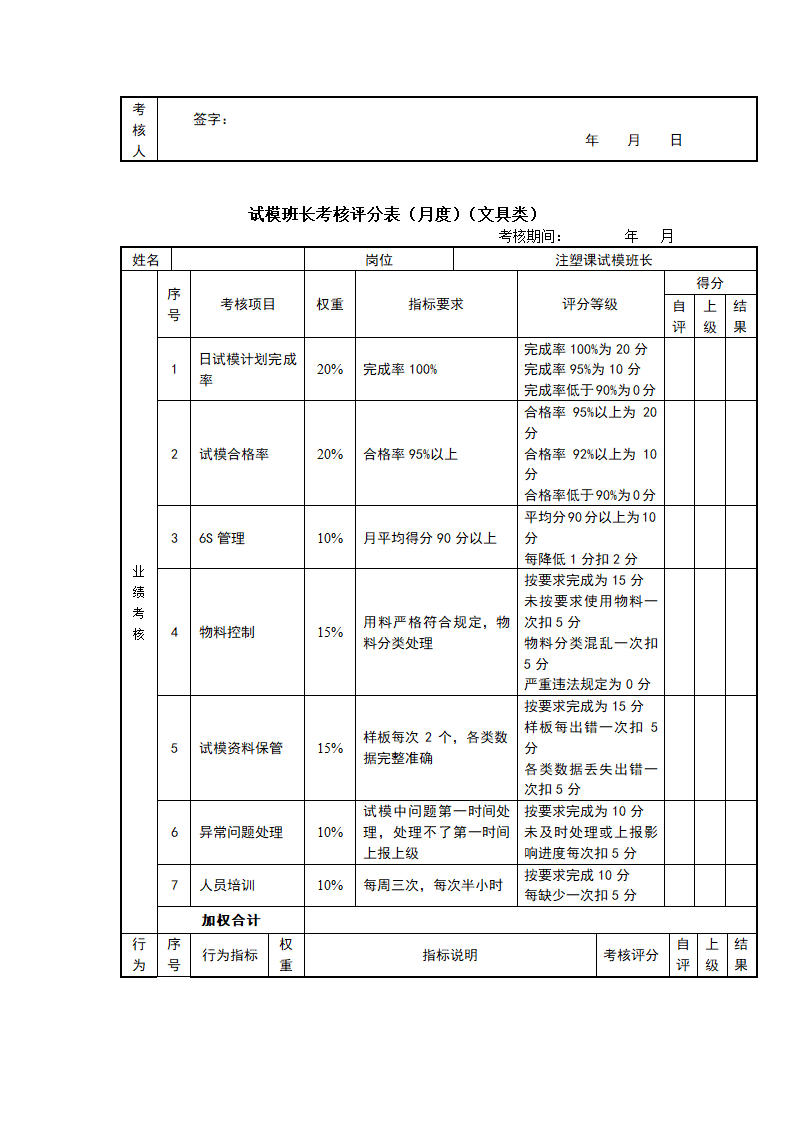 快消品行业岗位绩效考核表（全套）.doc第31页