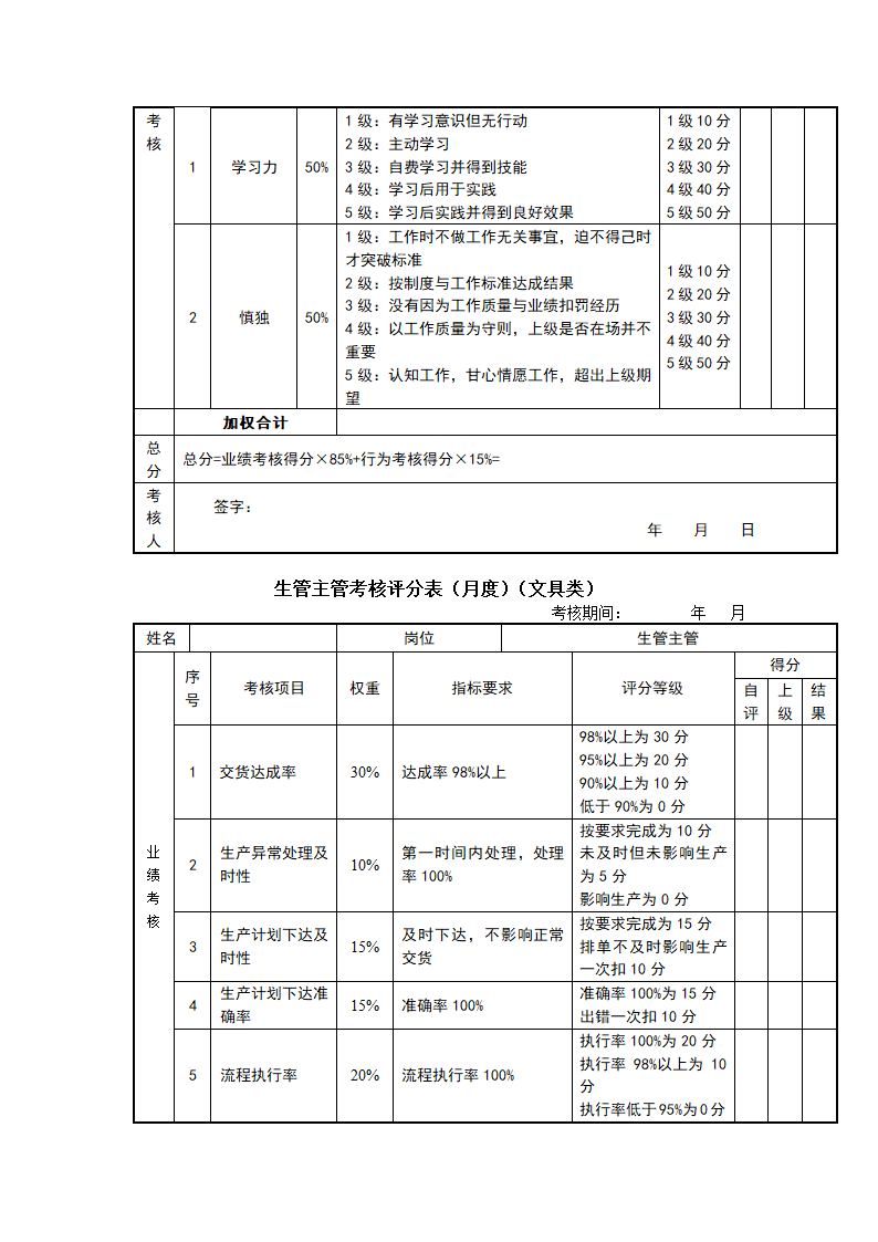 快消品行业岗位绩效考核表（全套）.doc第32页