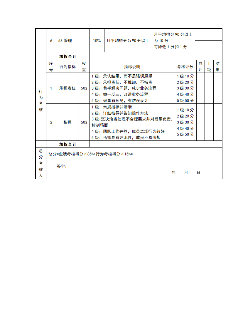 快消品行业岗位绩效考核表（全套）.doc第33页