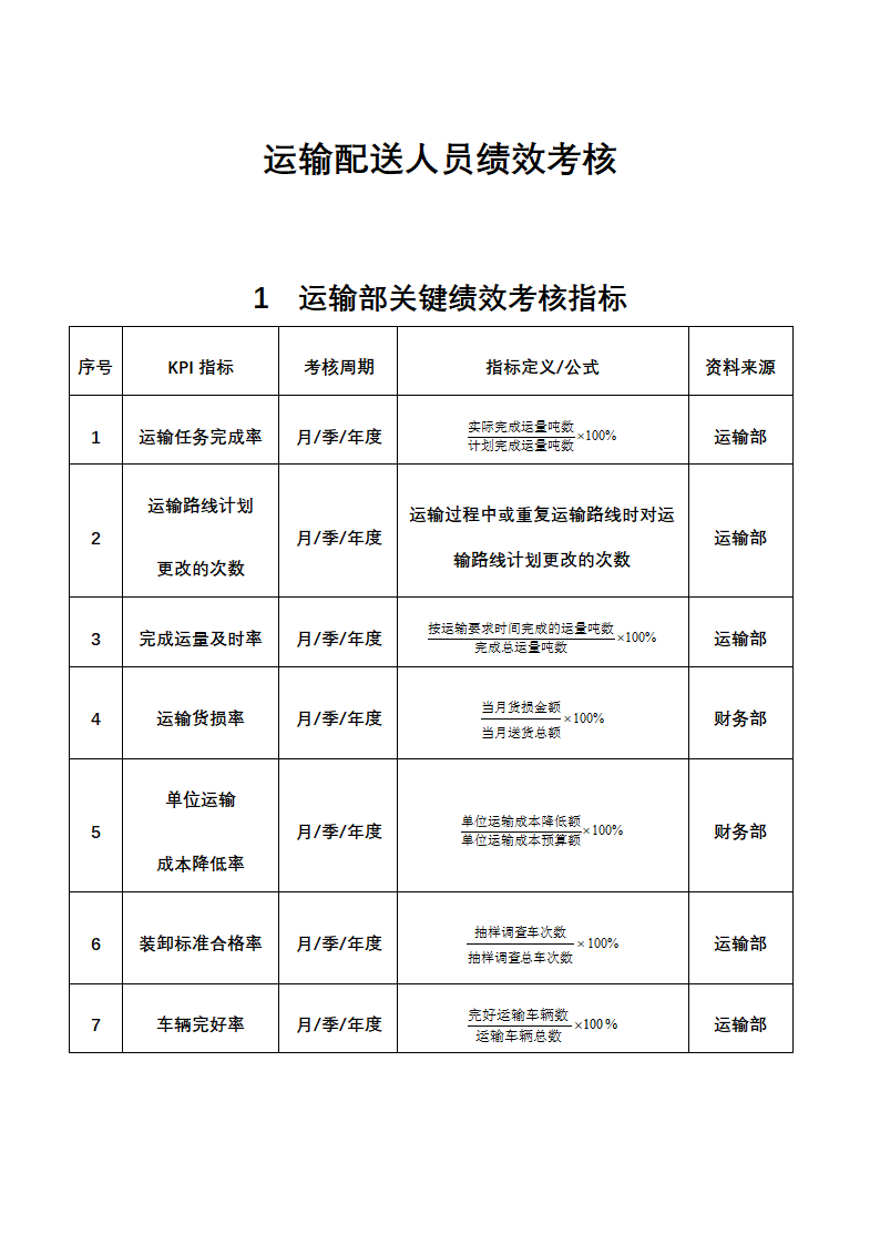 人资绩效-运输配送人员绩效考核全案.docx