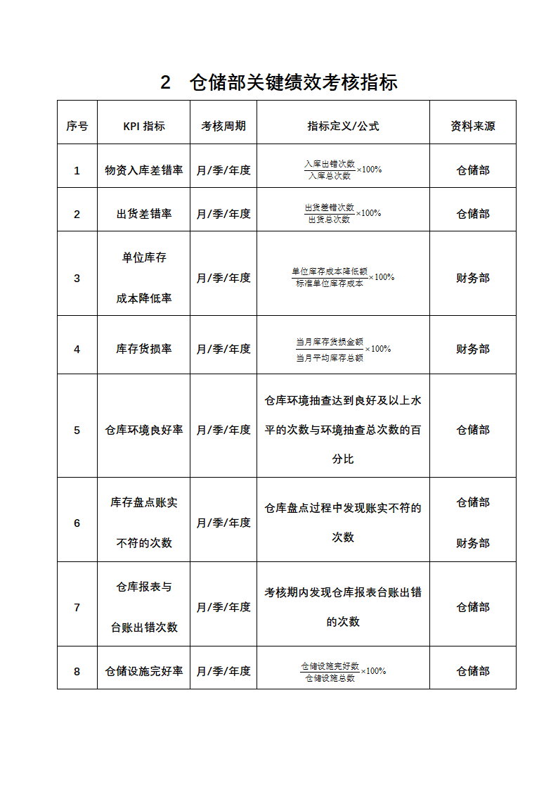 人资绩效-运输配送人员绩效考核全案.docx第2页