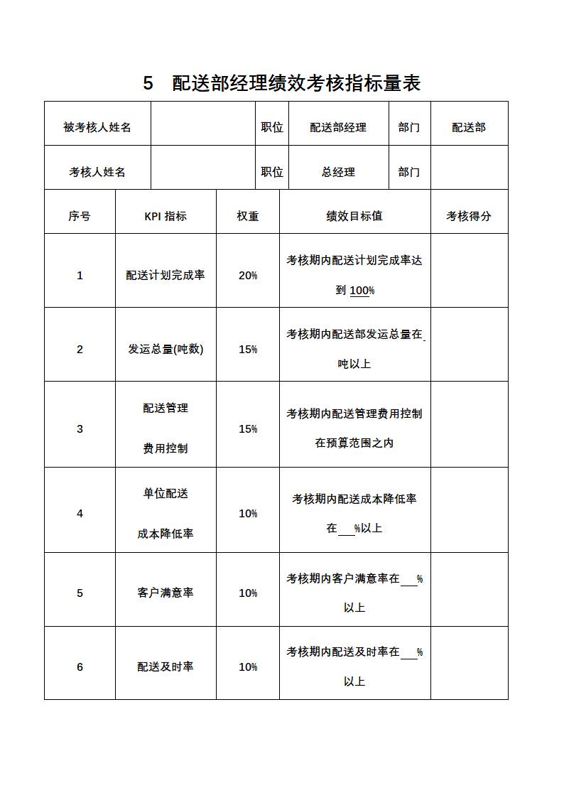 人资绩效-运输配送人员绩效考核全案.docx第7页