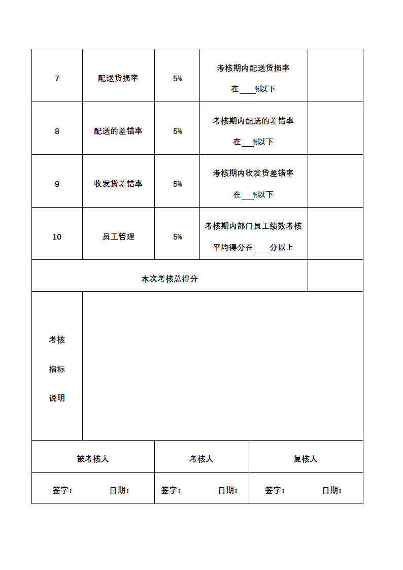 人资绩效-运输配送人员绩效考核全案.docx第8页