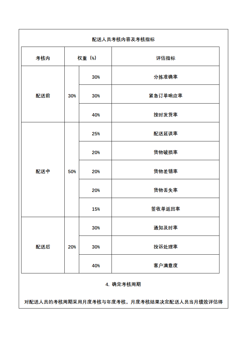 人资绩效-运输配送人员绩效考核全案.docx第11页