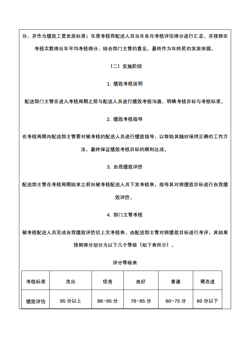 人资绩效-运输配送人员绩效考核全案.docx第12页