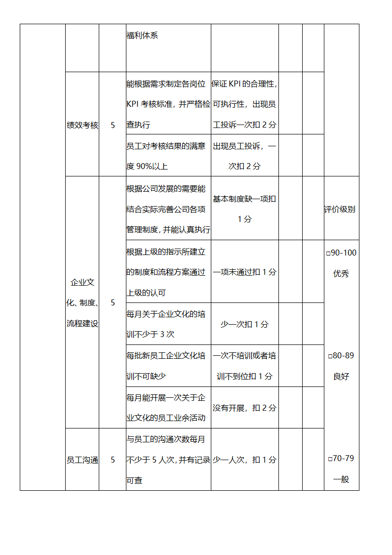 人力资源经理KPI绩效考核表.docx第2页