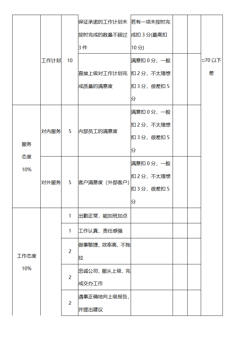 人力资源经理KPI绩效考核表.docx第3页