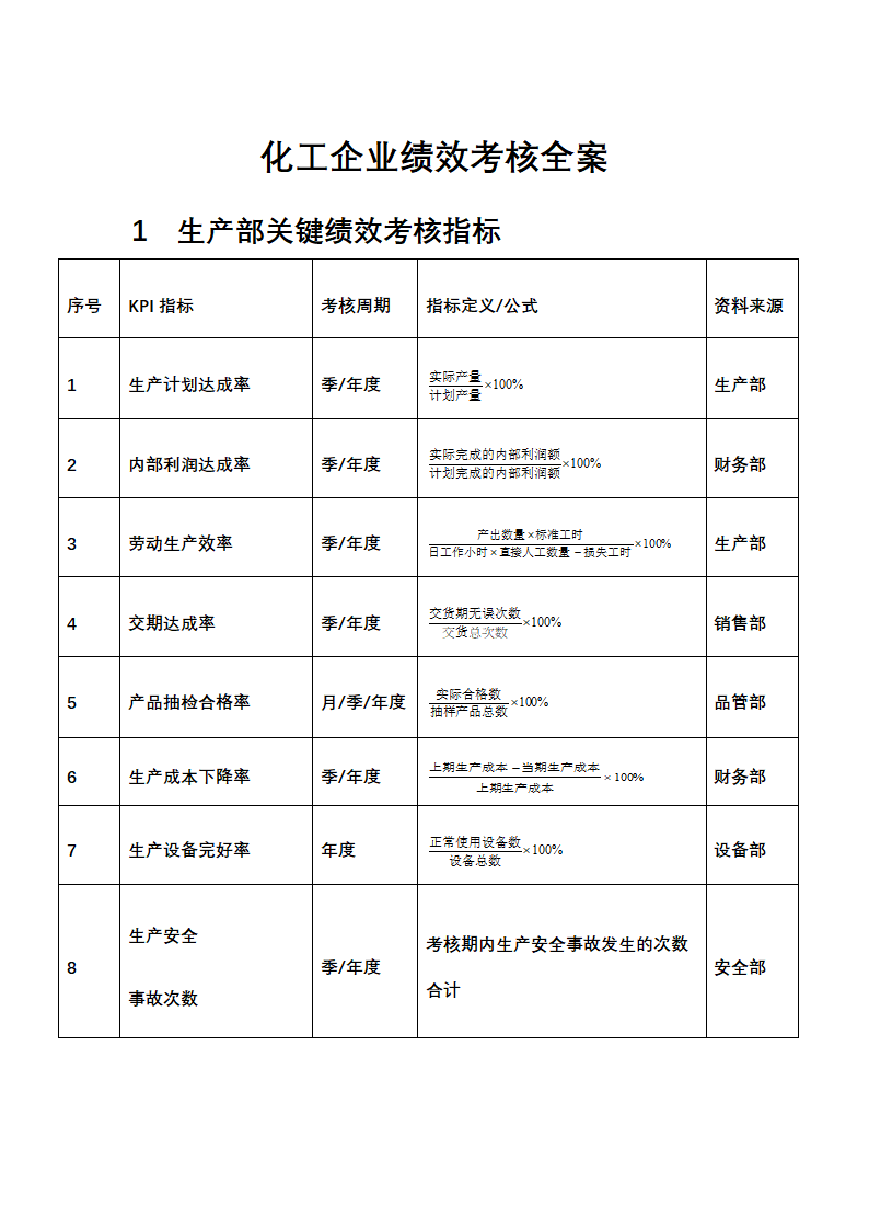 人资绩效-化工企业绩效考核全案.docx第1页