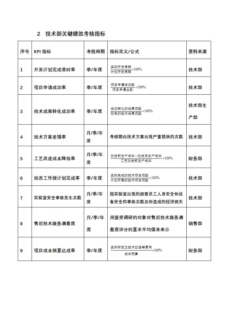 人资绩效-化工企业绩效考核全案.docx第2页