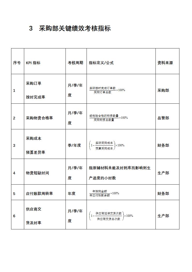 人资绩效-化工企业绩效考核全案.docx第3页