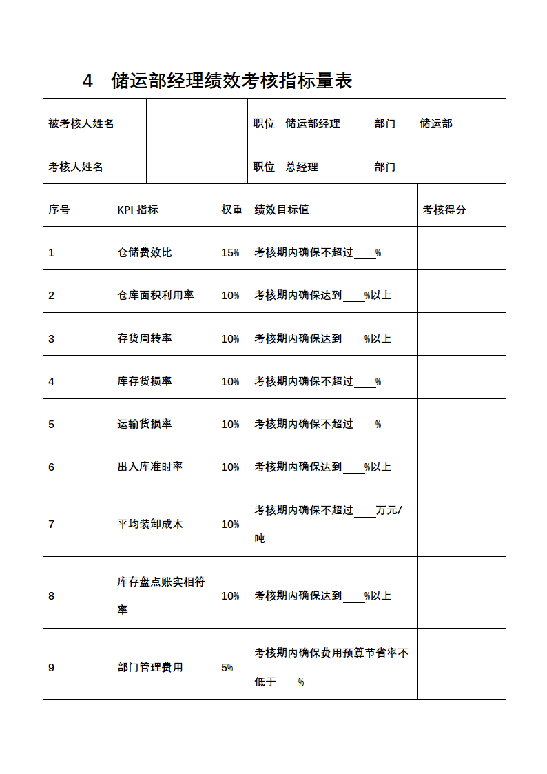 人资绩效-化工企业绩效考核全案.docx第4页