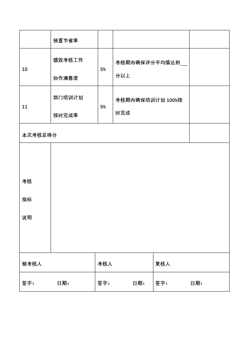 人资绩效-化工企业绩效考核全案.docx第5页