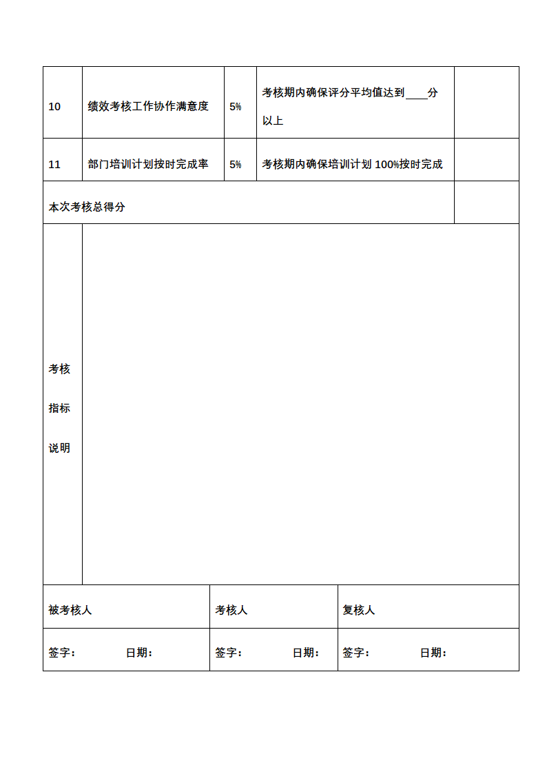 人资绩效-化工企业绩效考核全案.docx第9页