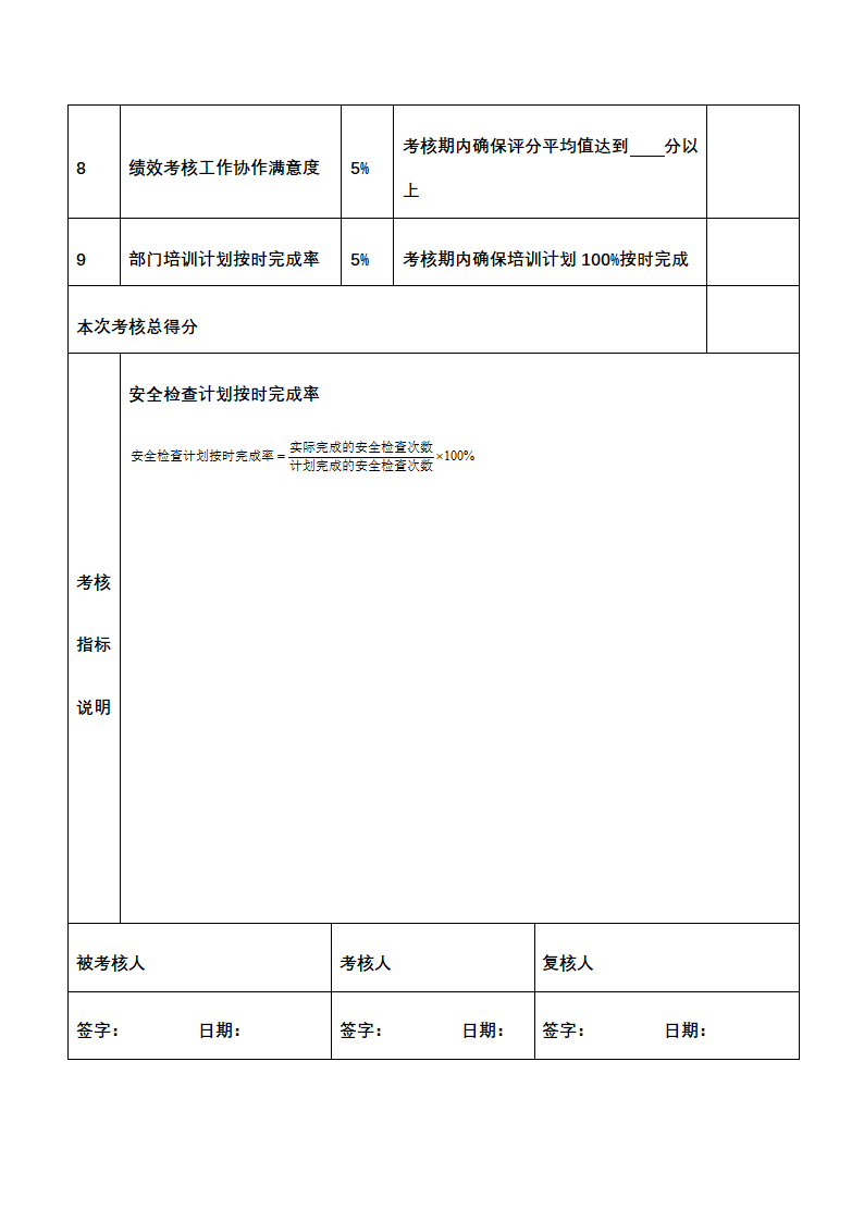 人资绩效-化工企业绩效考核全案.docx第11页