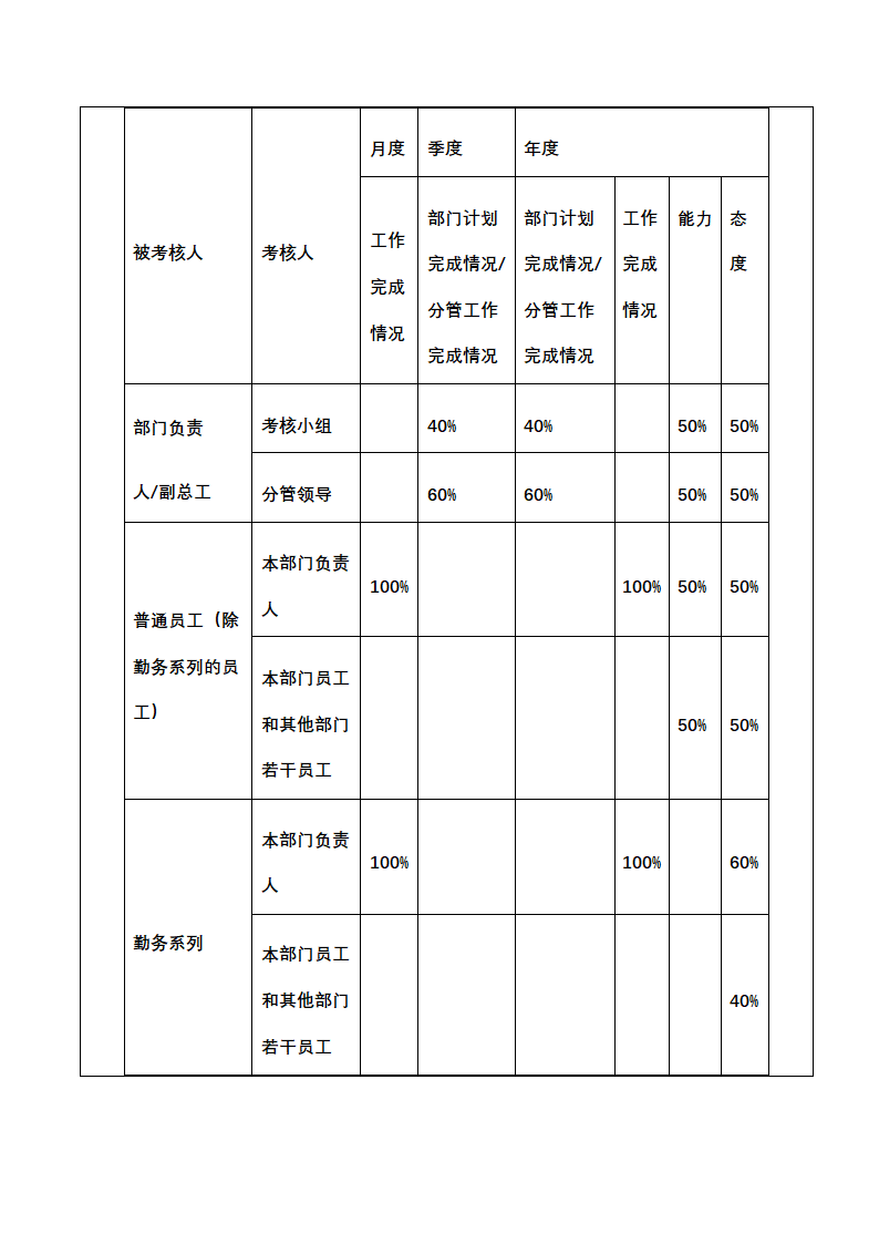 人资绩效-化工企业绩效考核全案.docx第15页