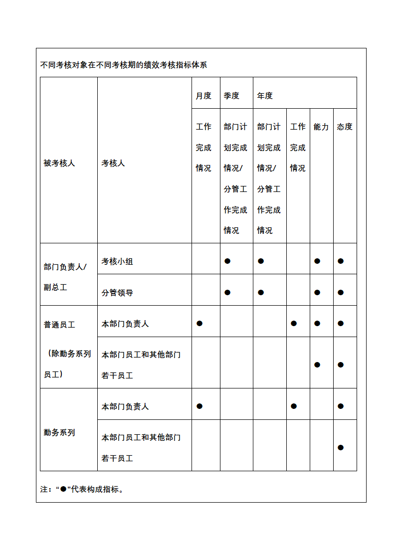 人资绩效-化工企业绩效考核全案.docx第18页