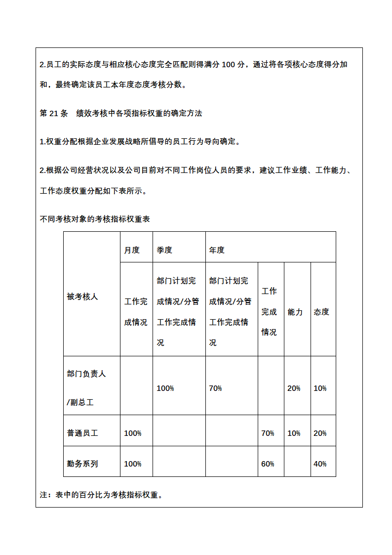 人资绩效-化工企业绩效考核全案.docx第23页