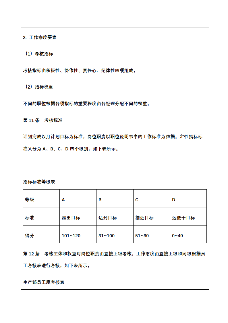 人资绩效-化工企业绩效考核全案.docx第40页