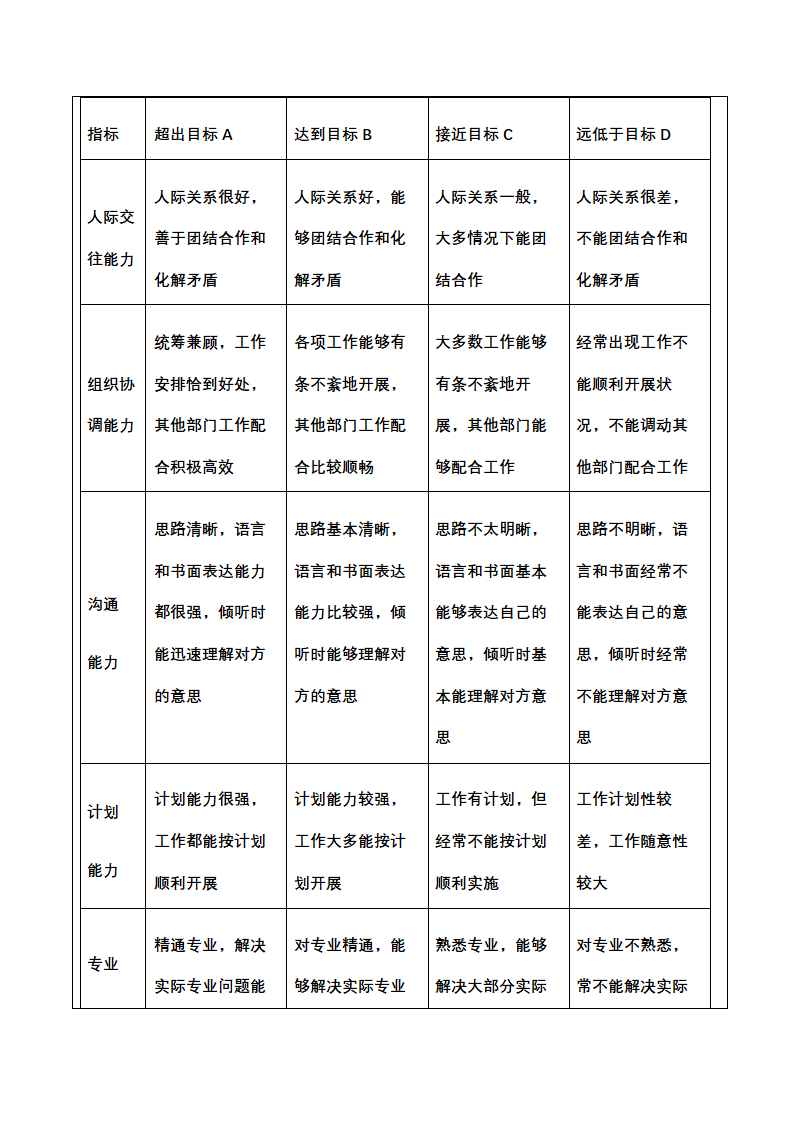 人资绩效-化工企业绩效考核全案.docx第45页