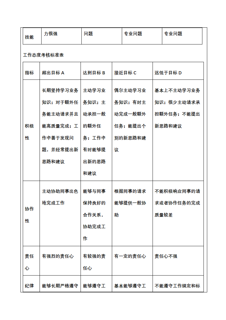 人资绩效-化工企业绩效考核全案.docx第46页