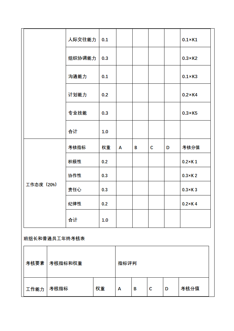 人资绩效-化工企业绩效考核全案.docx第48页