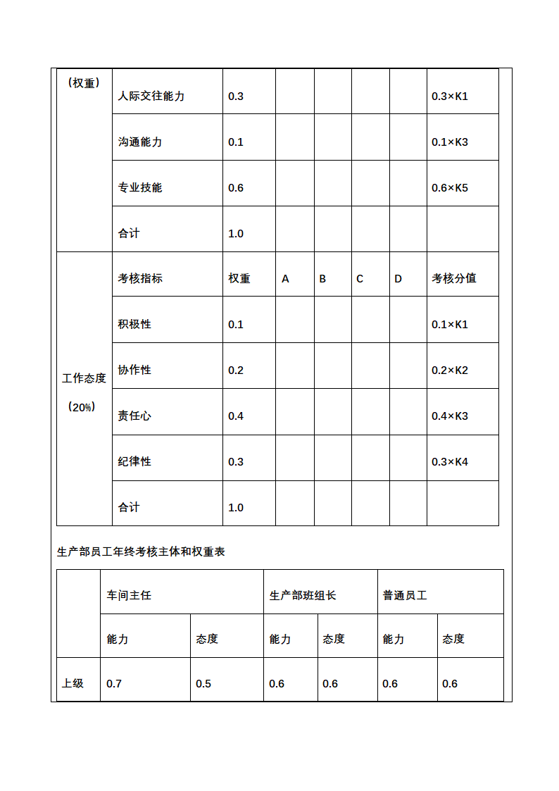 人资绩效-化工企业绩效考核全案.docx第49页