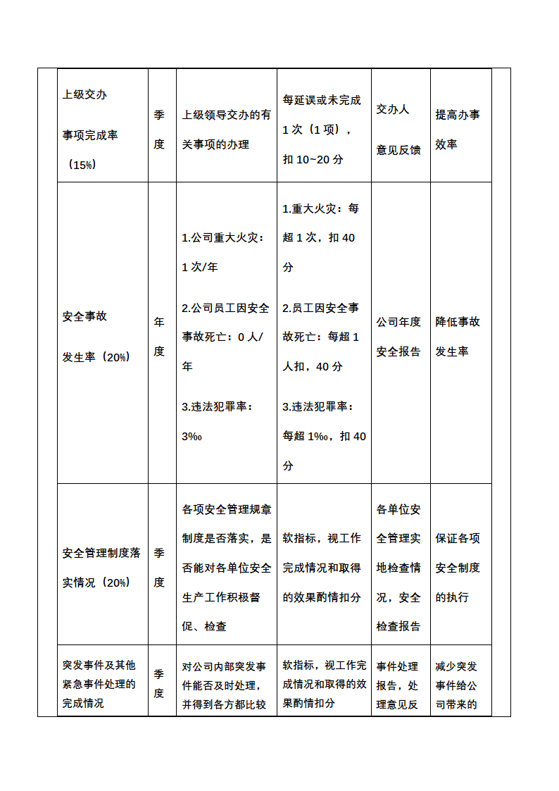 人资绩效-化工企业绩效考核全案.docx第53页