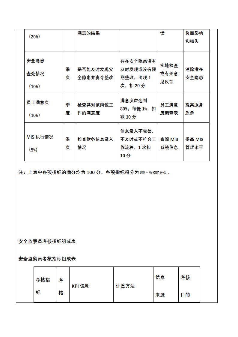 人资绩效-化工企业绩效考核全案.docx第54页