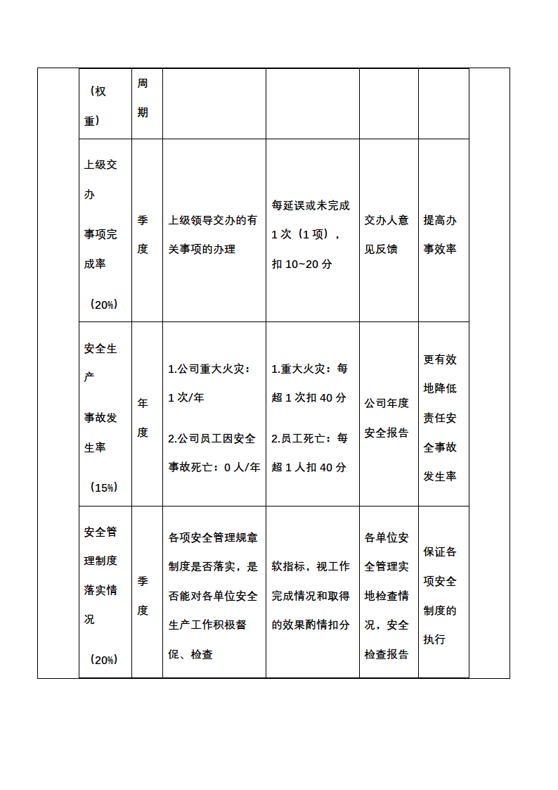 人资绩效-化工企业绩效考核全案.docx第55页