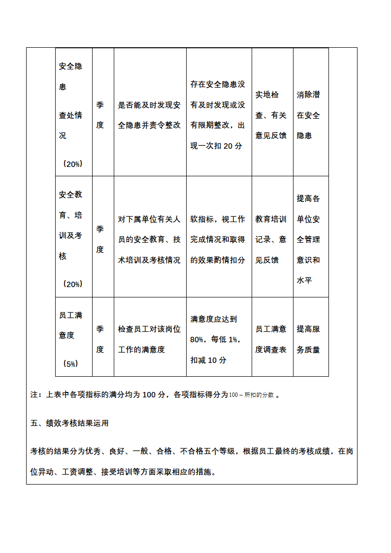 人资绩效-化工企业绩效考核全案.docx第56页