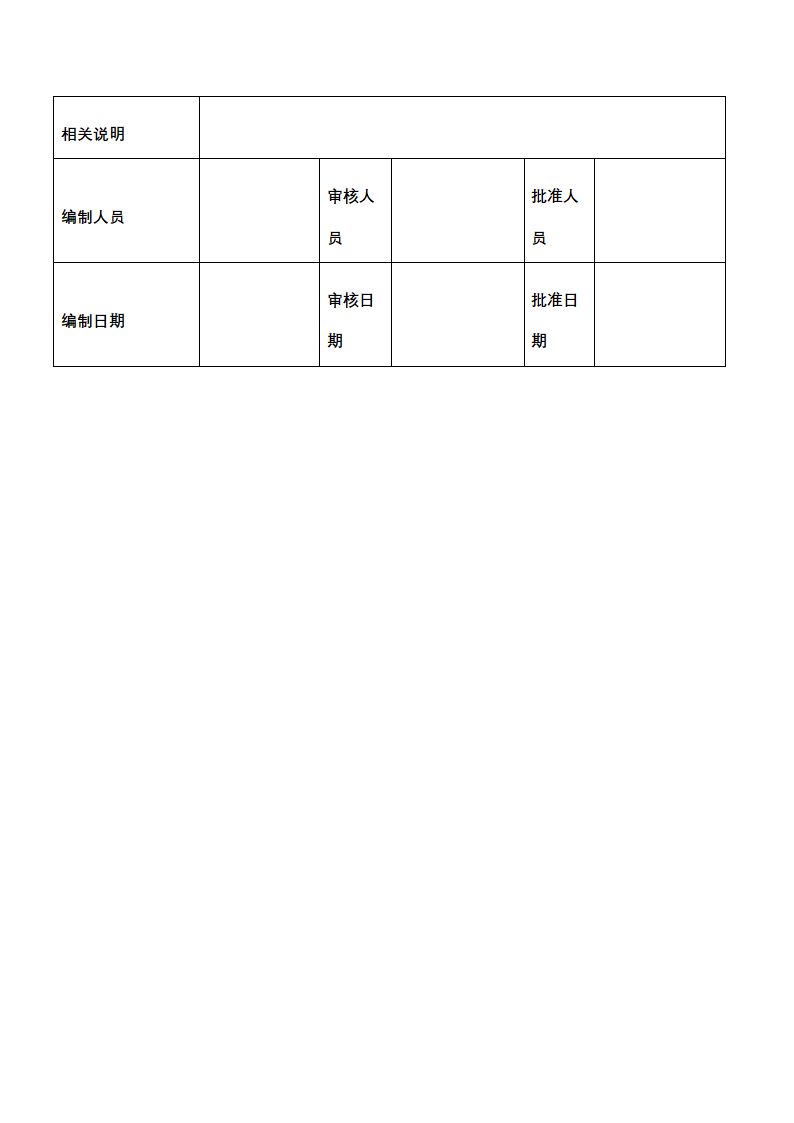 人资绩效-化工企业绩效考核全案.docx第57页