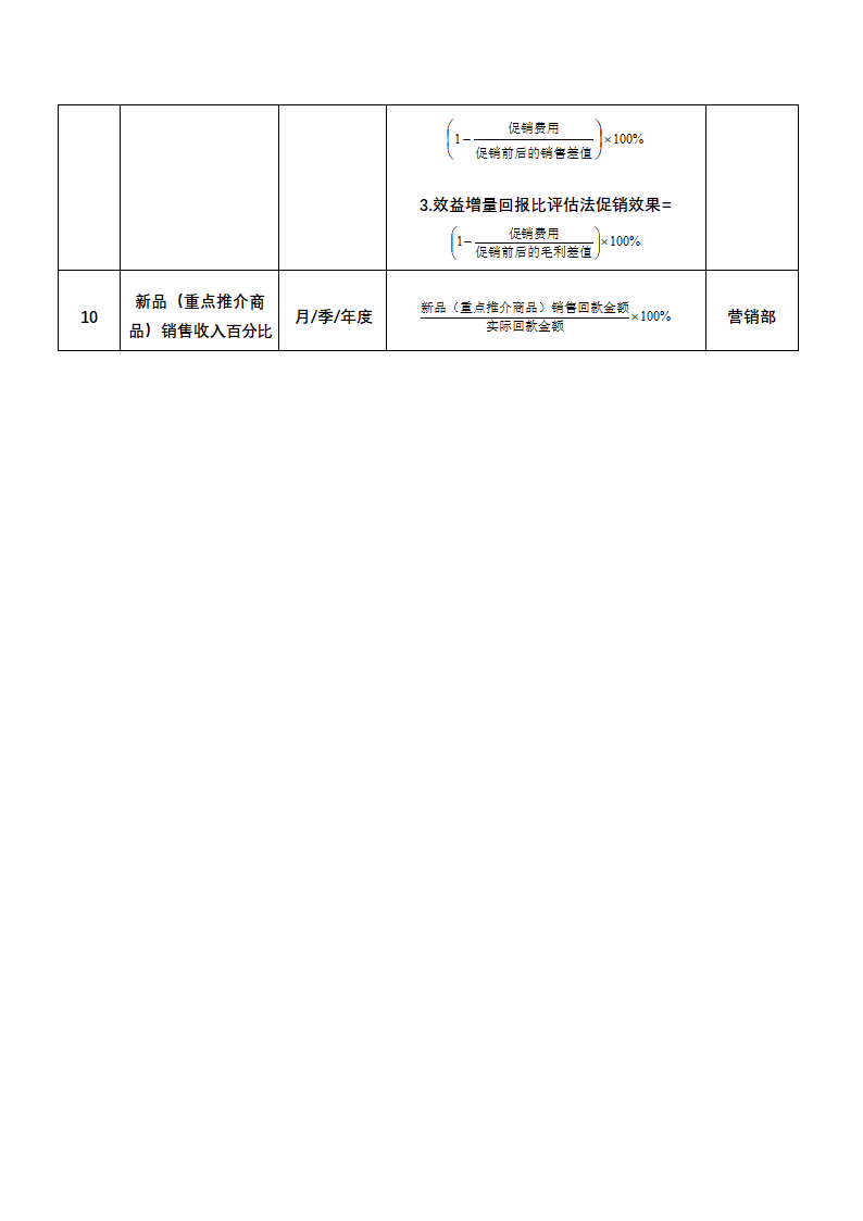 人资绩效-营销企划人员绩效考核全案.docx第2页