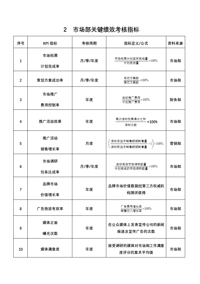 人资绩效-营销企划人员绩效考核全案.docx第3页